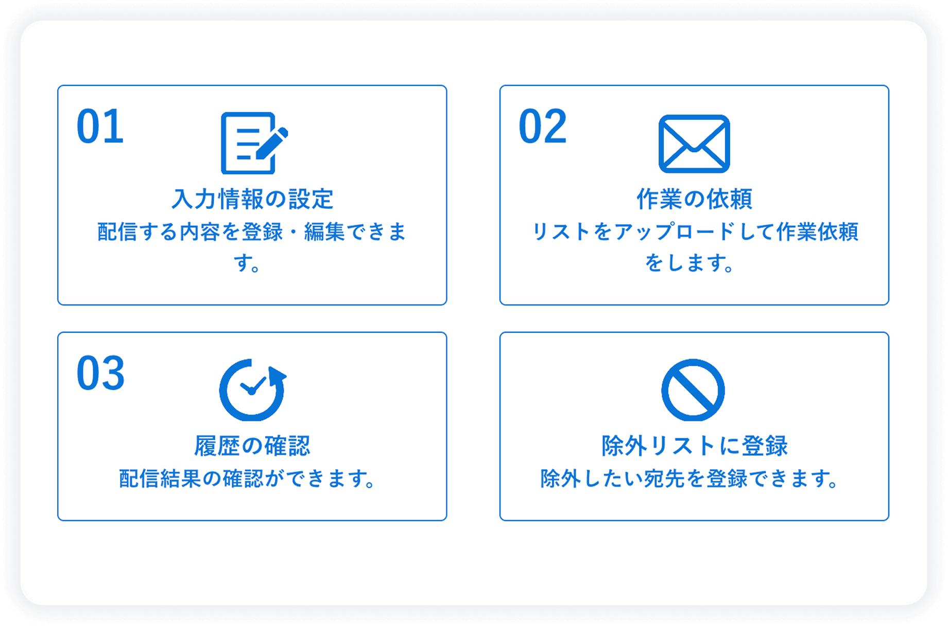 入力設定から配信依頼までの4ステップ