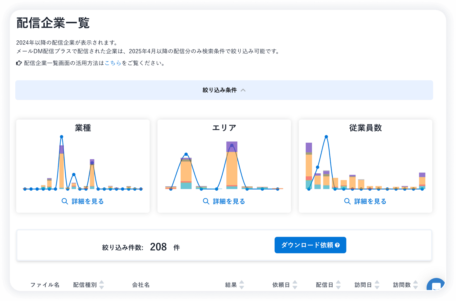 配信結果のダッシュボード画面