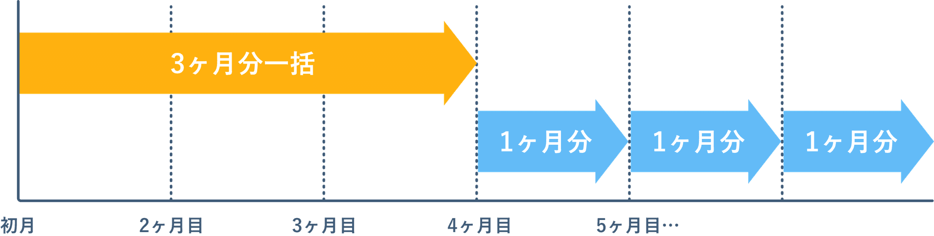 契約期間イメージ