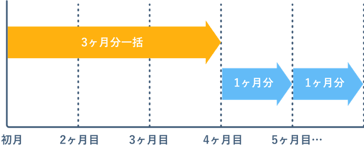 契約期間イメージ